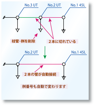 配管自動切断・自動接続