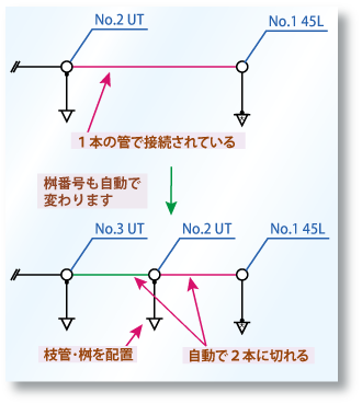 配管自動切断・自動接続