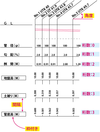 縦断図のレイアウト調整