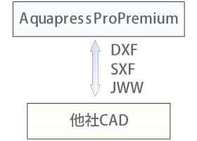 ファイルの入出力イメージ