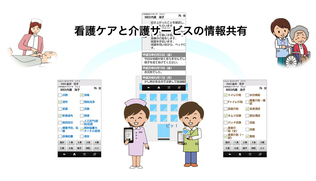 訪問介護・看護支援