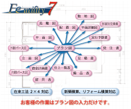 営業支援建築積算ツール Fe utility 7イメージ