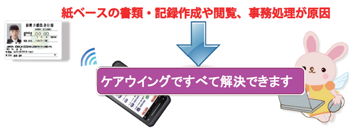 ケアウイングですべて解決できます