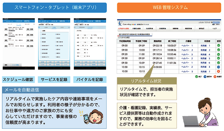 Care-wing端末アプリとWEB管理画面